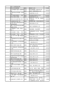 西安XXXX年规划建设项目