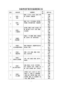 初级养老护理员实验课授课计划