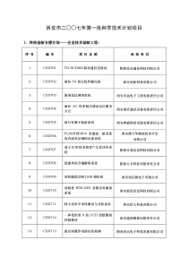 西安市二七年第一批科学技术计划项目