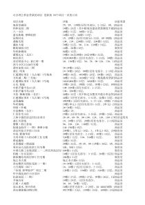 西安市可办理公积金贷款的项目