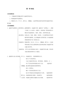 温病习题集