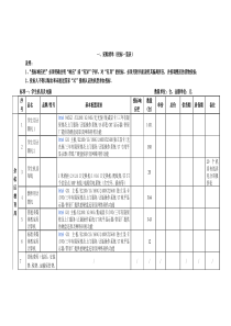 一、采购清单（投标一览表）