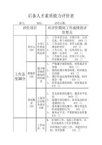 后备人才素质能力评价表