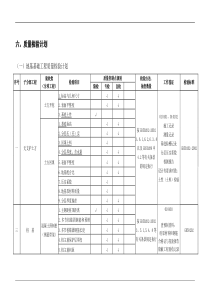 丁二烯投标文件之质量检查计划