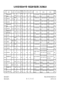 七台河市医疗机构XXXX年第一轮药品集中招标采购议价品种