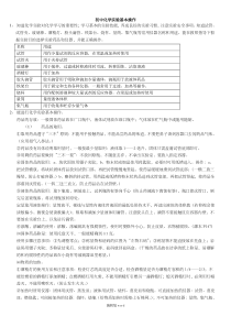 初中化学基本实验操作【完整复习版】