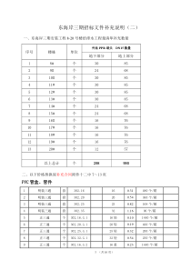 万科东海岸项目三期招标文件补充说明2