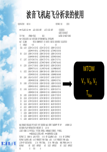 Boeing&Airbus起飞性能图表