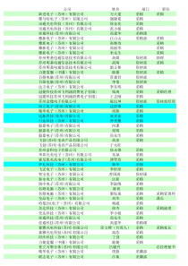 苏州地区电子行业客户_公司介绍_采购联系人