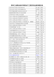 苏州工业职业技术学院电子工程系专业指导委员会