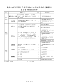 住院医师规范化培训考核项目操作标准：下牙槽神经阻滞麻醉