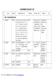 见证取样检测项目及相关标准览表