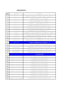 万顺投标清单