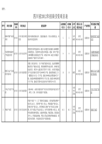 四川XXXX年招商引资项目(1)