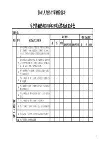 防止人身伤亡事故检查执行表