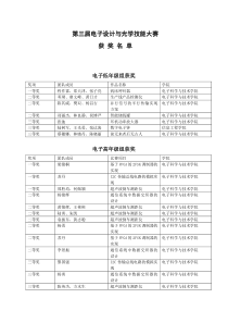 获奖名单doc-深圳大学电子科学与技术学院