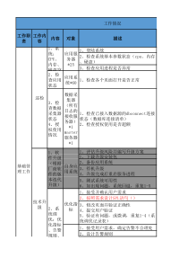 信息安全组驻场维护工作标准工作量