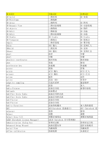 CAD专用英文词汇