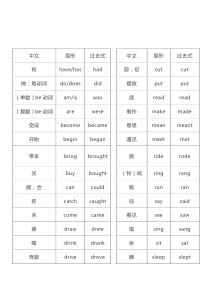 小学不规则动词过去式汇总大全