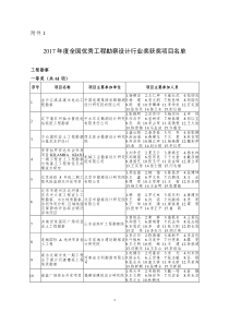 2017年度全国优秀工程勘察设计行业奖获奖项目名单