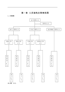 物业管理有限公司工程部运作手册DOC