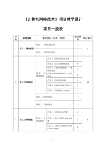 计算机网络项目教学设计