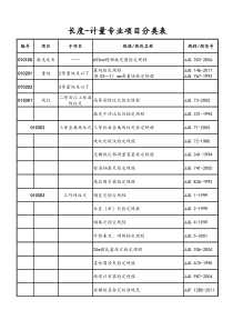 计量专业项目分类表(国家质检总局)