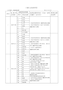 计量认证检测项目