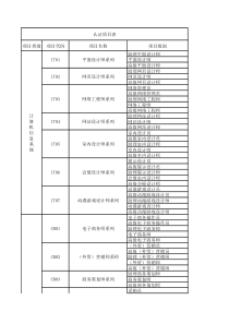 认证项目表