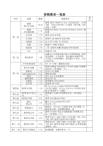 下载项目标书-四川政府采购网