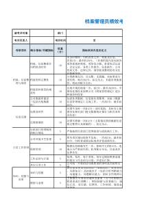 档案管理员绩效考核表