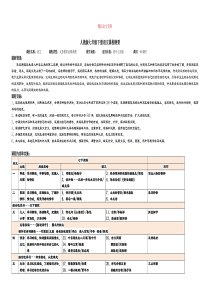 【人教部编版】七年级下册语文课程纲要