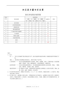 供应商质量体系报告