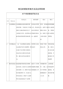 常见绩效考核方法