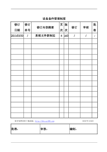 设备备件管理制度