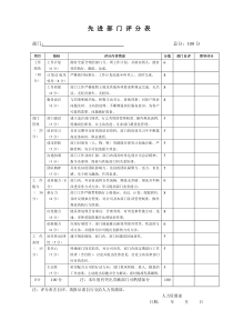 部门评分表