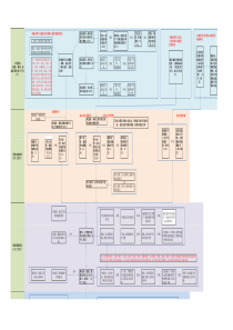 广州地产开发办事流程图+办事指南