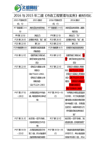 2016与2015年二建《市政工程管理与实务》教材对比