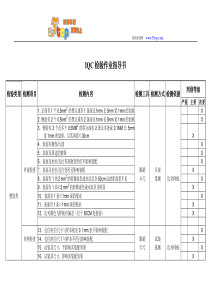 IQC检验作业指导书