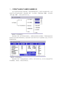 行业梳理：电子元器件子行业——半导体行业