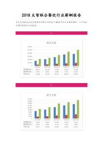 2018年太智联合餐饮行业薪酬报告