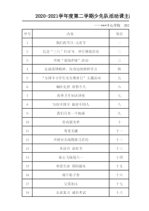 2020-2021学年度 第二学期少先队活动课主题安排表