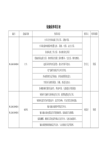 设施保养项目表