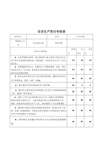 安全生产责任考核表(公司管理人员)