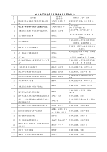 表5电子信息类人才培养教改方面的论文