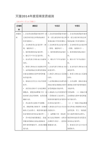 天猫XXXX年度招商资质细则