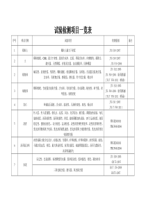 试验检测项目一览表