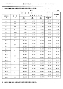 攻丝前钻孔用麻花钻直径 JB-Z 228-85