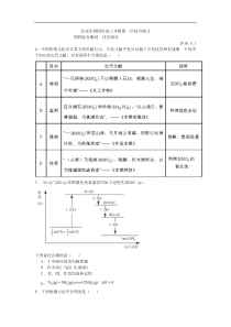 2016年北京市朝阳区高三一模化学试卷含答案