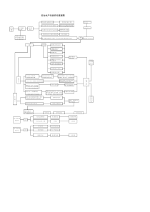 安全生产行政许可流程图